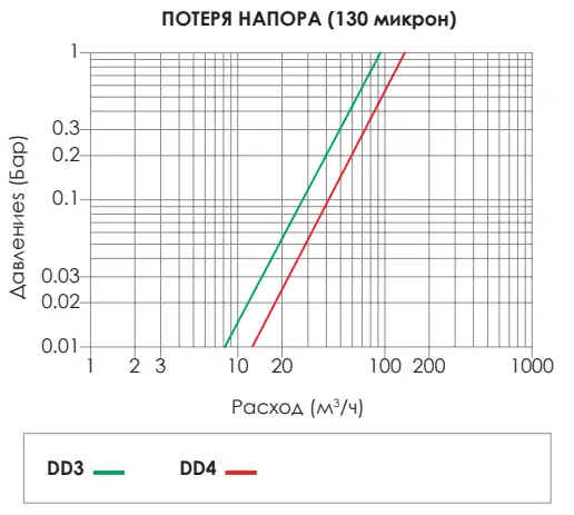 Фильтр дисковый 4", 130 мкр 🌊 Aytok - всегда чистая вода, надежность и ...