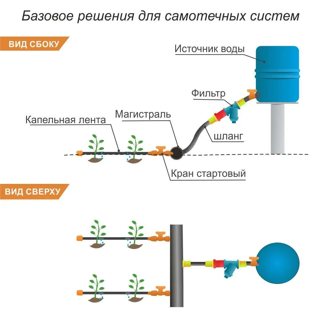Капельный полив чертеж